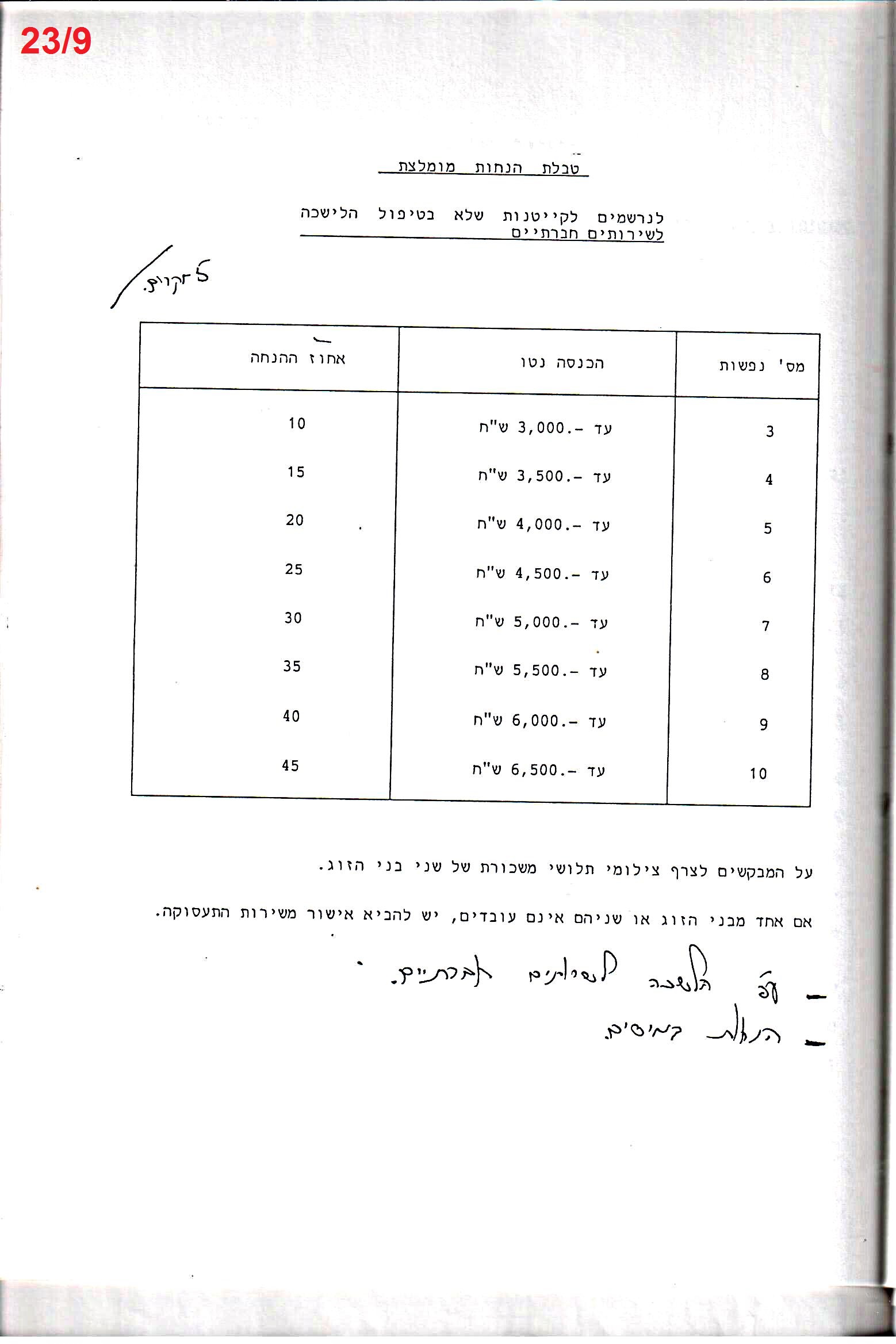 פרוטוקול 26 – ועדות – 21.8.95 – 1.13.94 כספים by riki deri - Illustrated by מוזיאון בית גרושקביץ / כרך 26 - Ourboox.com