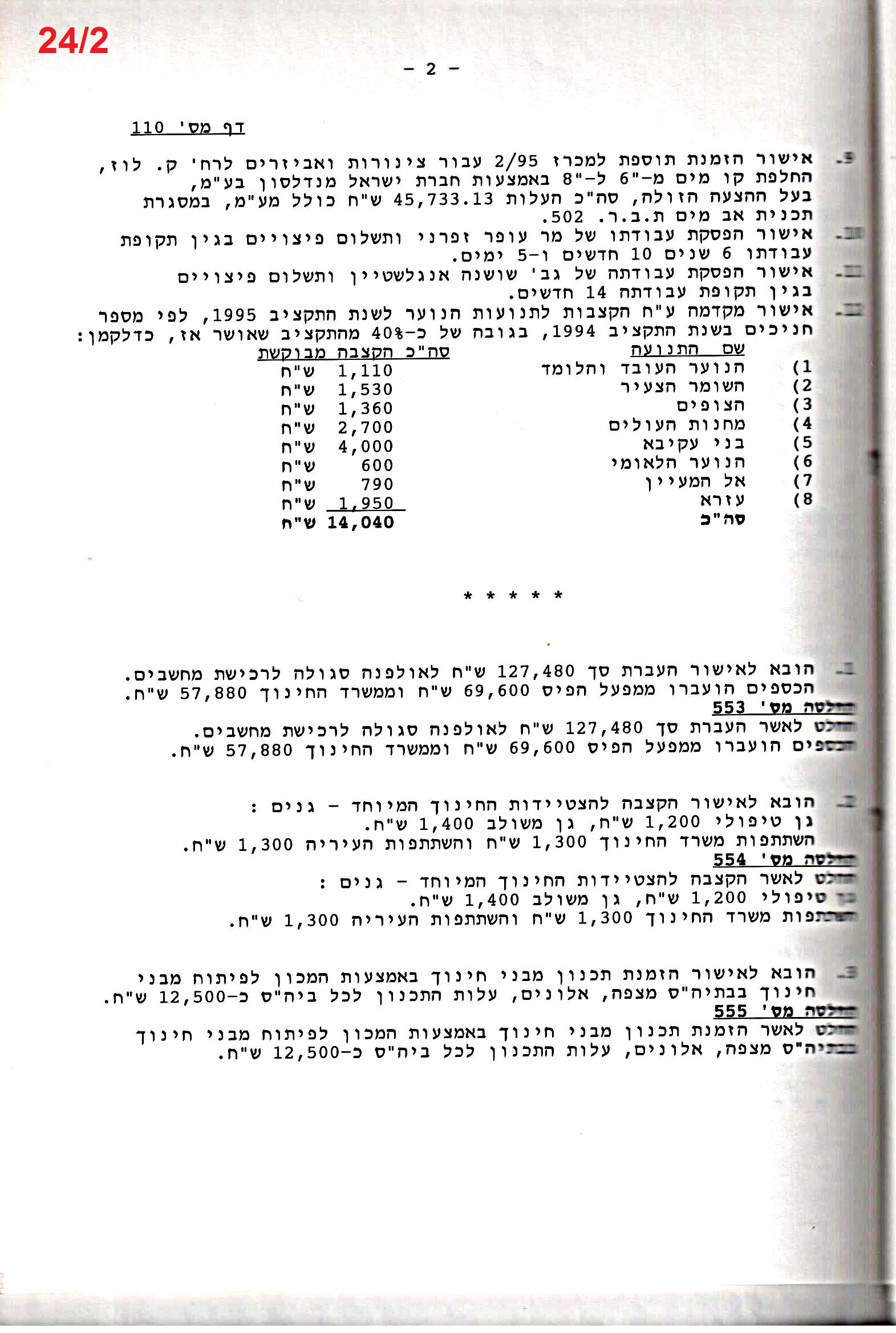 פרוטוקול 26 – ועדות – 21.8.95 – 1.13.94 כספים by riki deri - Illustrated by מוזיאון בית גרושקביץ / כרך 26 - Ourboox.com