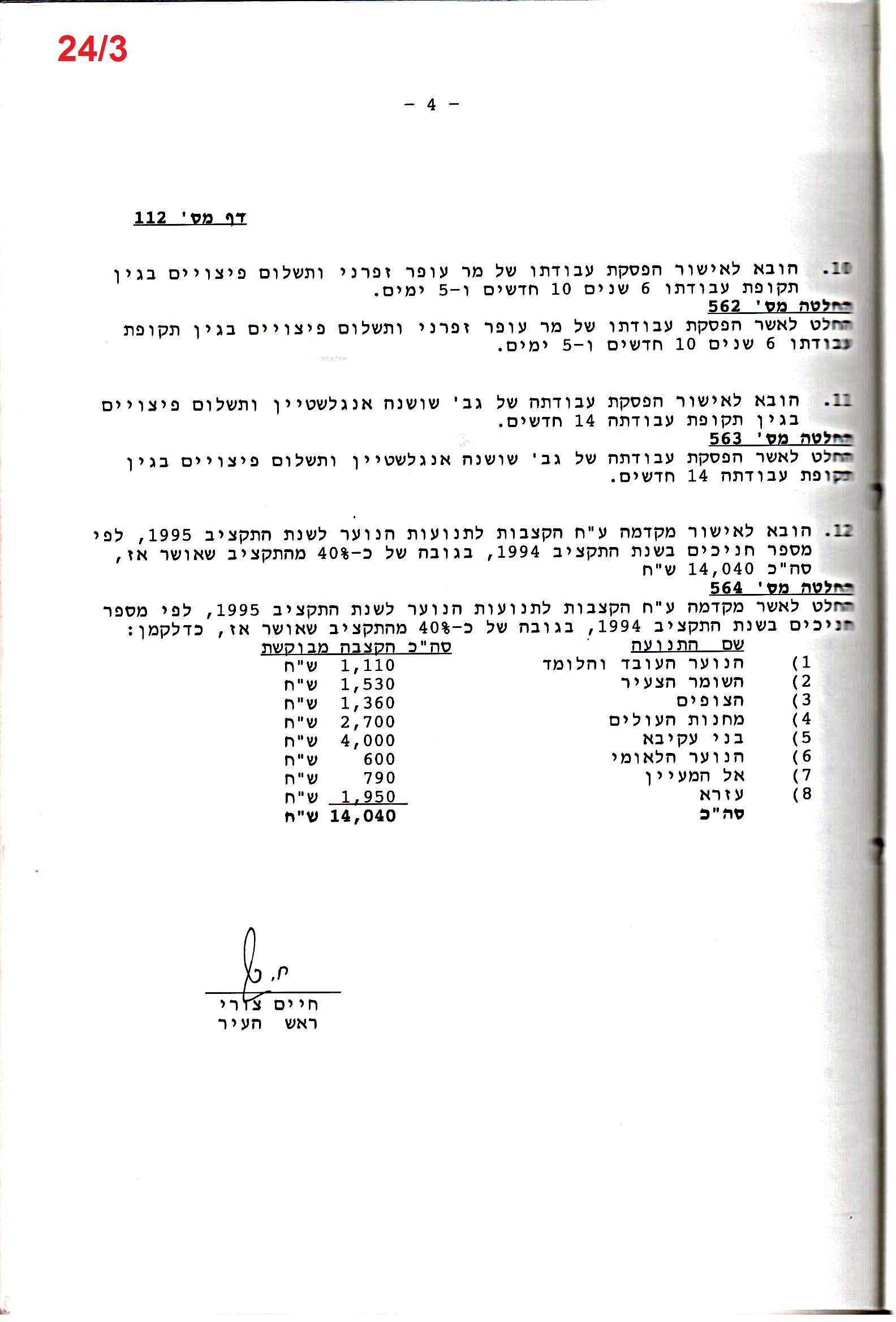 פרוטוקול 26 – ועדות – 21.8.95 – 1.13.94 כספים by riki deri - Illustrated by מוזיאון בית גרושקביץ / כרך 26 - Ourboox.com