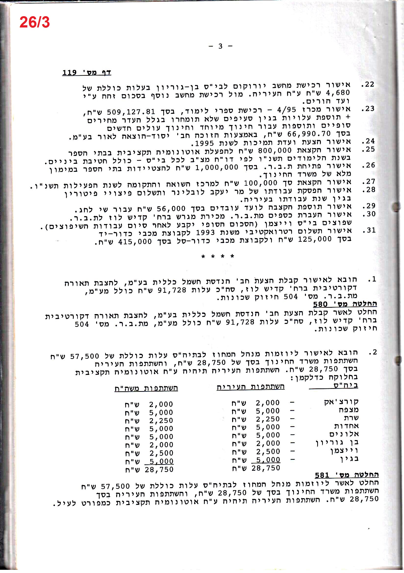 פרוטוקול 26 – ועדות – 21.8.95 – 1.13.94 כספים by riki deri - Illustrated by מוזיאון בית גרושקביץ / כרך 26 - Ourboox.com