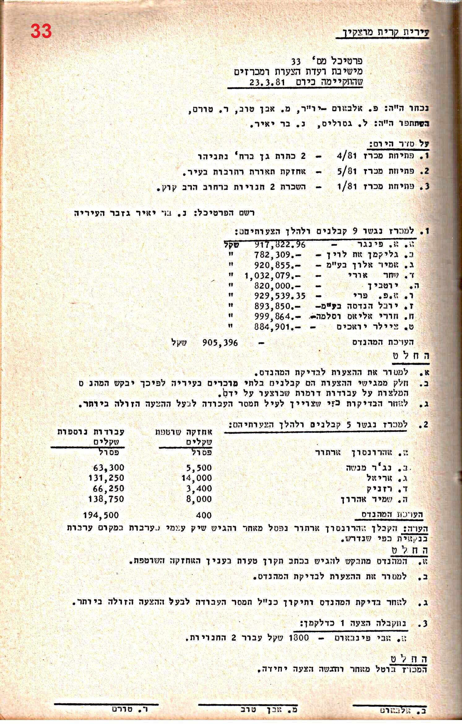 פרוטוקול 28 – ועדות – 9.11.83 – 24.1.79 מכרזים by riki deri - Illustrated by מוזיאון בית גרושקביץ / כרך 28 - Ourboox.com