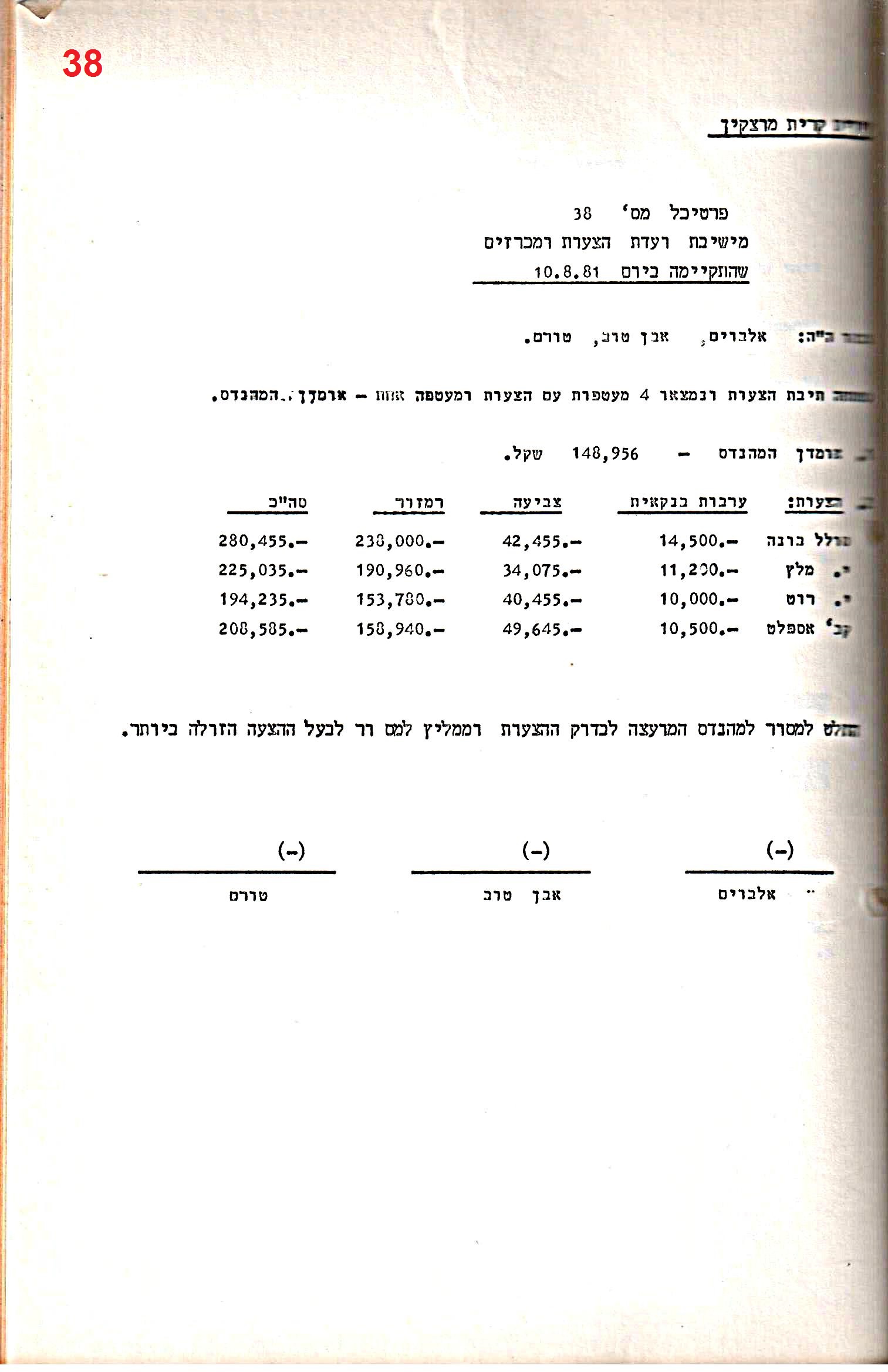פרוטוקול 28 – ועדות – 9.11.83 – 24.1.79 מכרזים by riki deri - Illustrated by מוזיאון בית גרושקביץ / כרך 28 - Ourboox.com