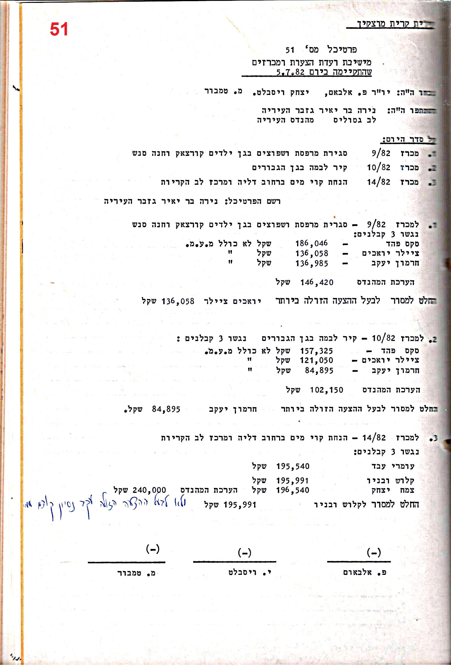 פרוטוקול 28 – ועדות – 9.11.83 – 24.1.79 מכרזים by riki deri - Illustrated by מוזיאון בית גרושקביץ / כרך 28 - Ourboox.com