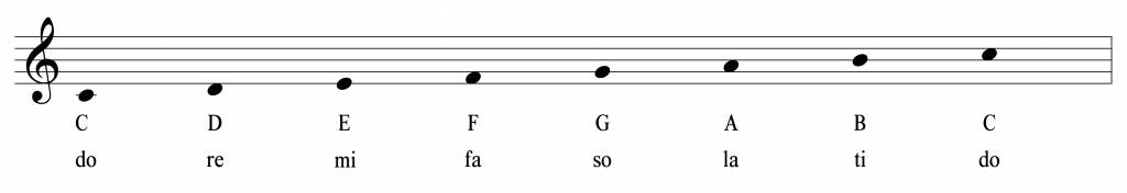 Music Theory With Julie Andrews by Sara Gandelman - Ourboox.com