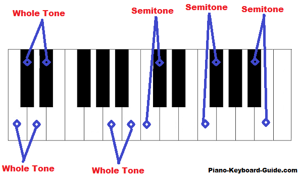 Music Theory With Julie Andrews by Sara Gandelman - Ourboox.com