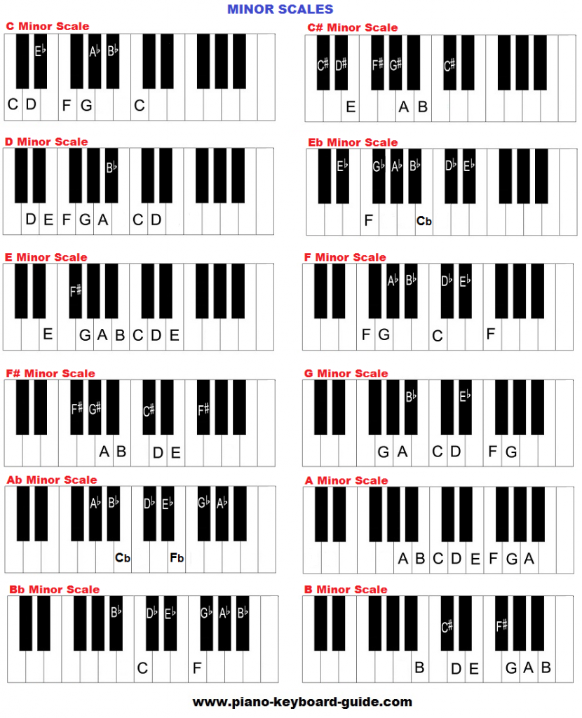 Music Theory With Julie Andrews by Sara Gandelman - Ourboox.com
