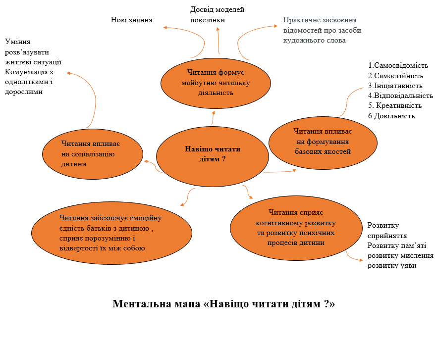 Навчально-методичний посібник by ДМіК - Illustrated by - Ourboox.com