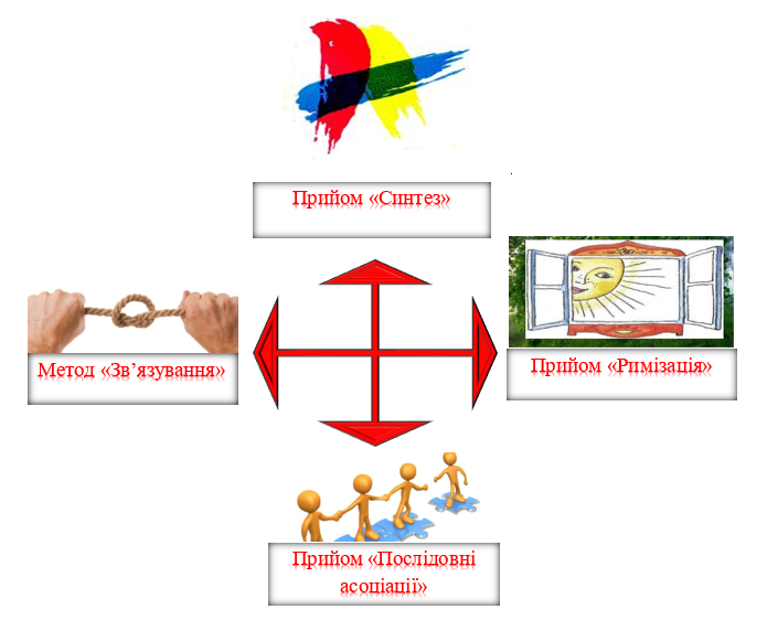 Навчально-методичний посібник by ДМіК - Illustrated by - Ourboox.com