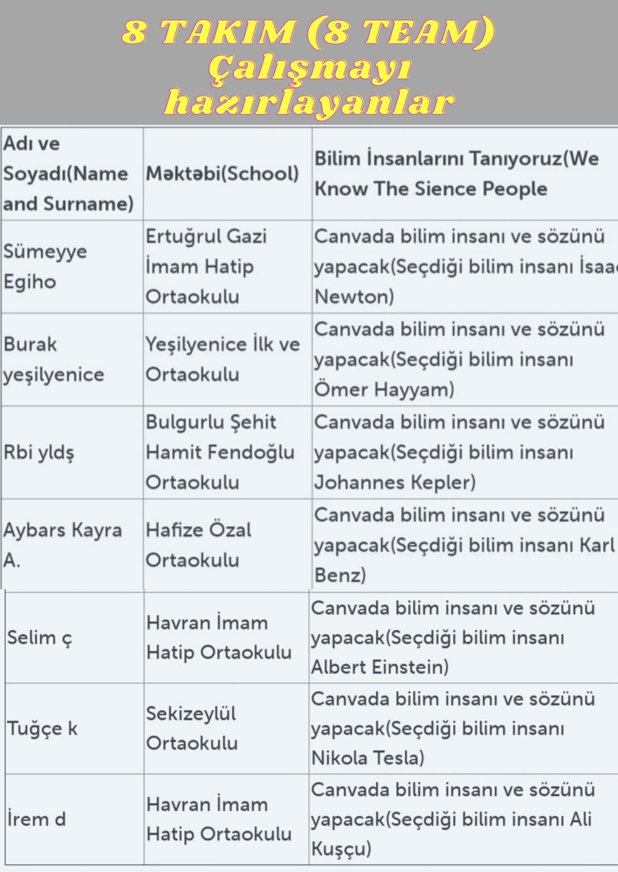 Bilim İnsanlarını tanıyoruz by Rəqsanə Qafarova - Ourboox.com