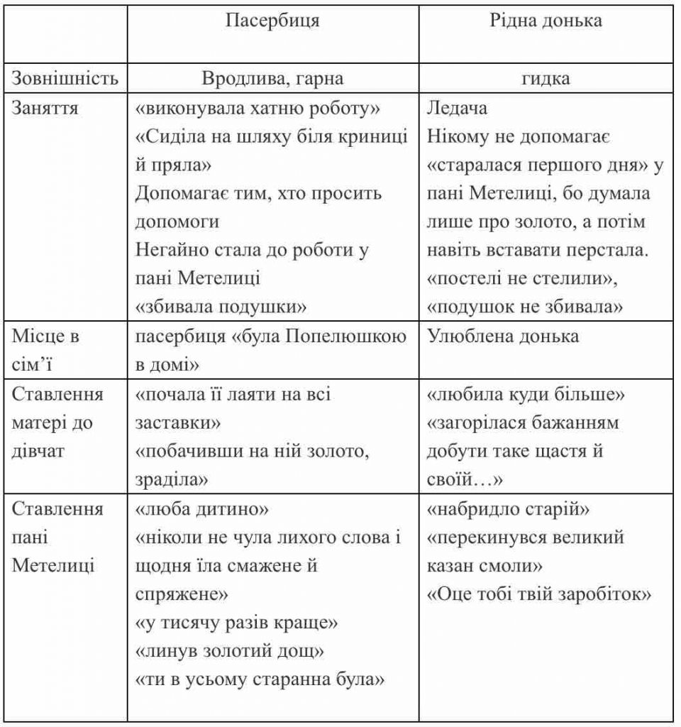 “Пані Метелиця” by Olga - Illustrated by Волошин О.В - Ourboox.com
