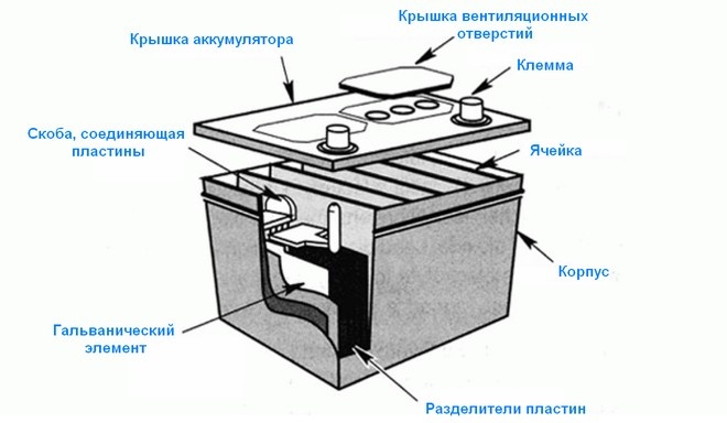 Електроліти в сучасних акумуляторах - Ourboox