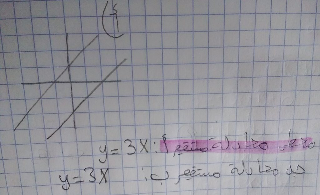 الدالة الخطية by gena mahameed - Illustrated by غنى محمد محاميد - Ourboox.com