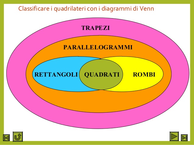 La realtà dei quadrilateri by Manuela Camellini - Illustrated by Classe 2g - Ourboox.com