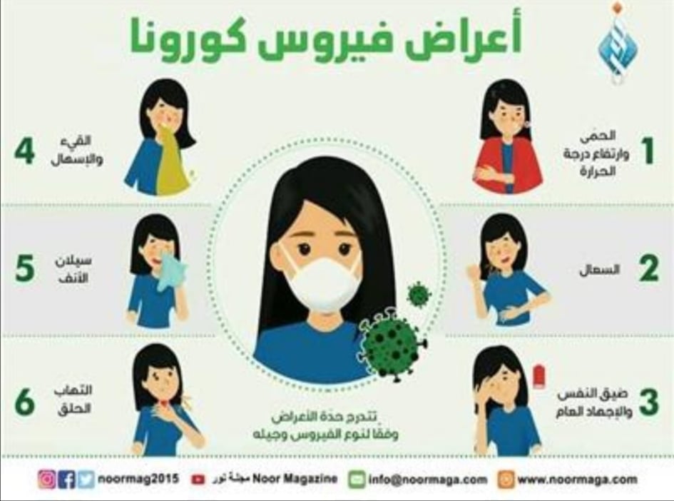 عودة الطلبة الى المدارس في زمن الكورونا by Haifa musleh - Illustrated by إعداد : هيفاء مصلح / الاء أبو شعبان / أمل المدني - Ourboox.com