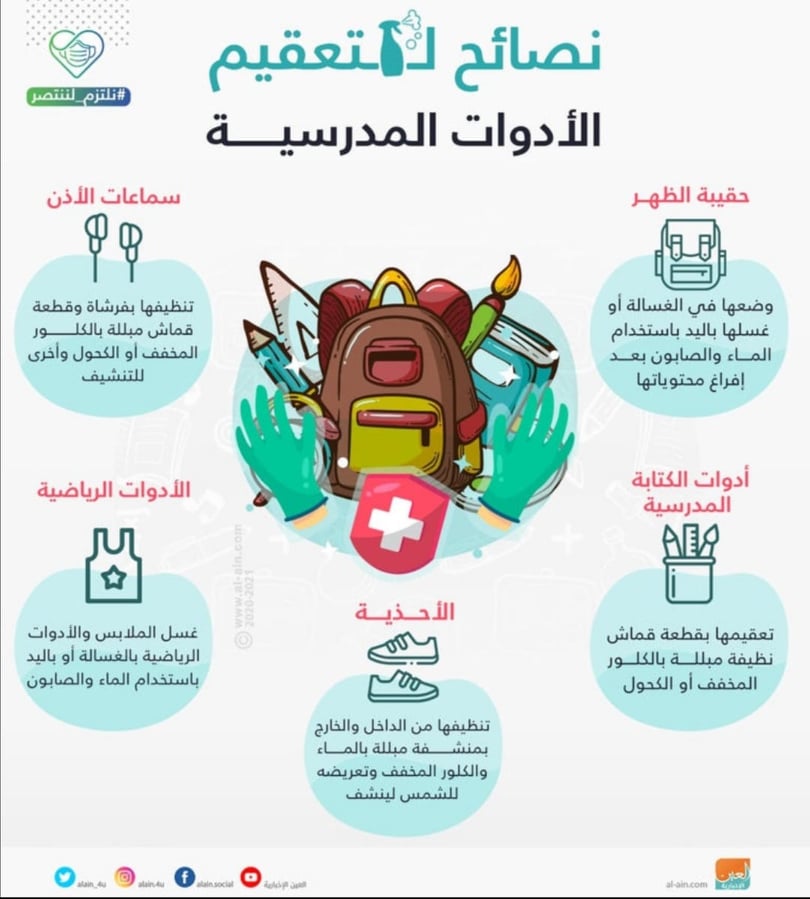 عودة الطلبة الى المدارس في زمن الكورونا by Haifa musleh - Illustrated by إعداد : هيفاء مصلح / الاء أبو شعبان / أمل المدني - Ourboox.com