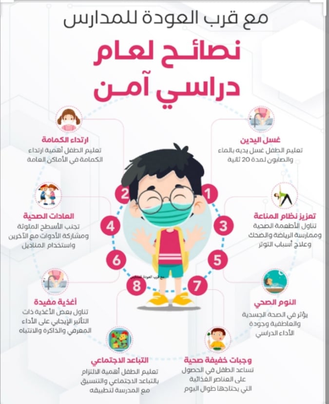 عودة الطلبة الى المدارس في زمن الكورونا by Haifa musleh - Illustrated by إعداد : هيفاء مصلح / الاء أبو شعبان / أمل المدني - Ourboox.com