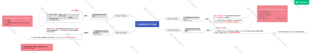 eBook di Latino by Giovanni.Russi - Illustrated by WizzGio - Ourboox.com