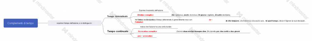 eBook di Latino by Giovanni.Russi - Illustrated by WizzGio - Ourboox.com