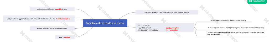 eBook di Latino by Giovanni.Russi - Illustrated by WizzGio - Ourboox.com