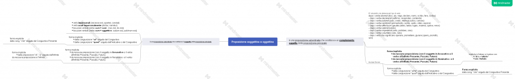 eBook di Latino by Giovanni.Russi - Illustrated by WizzGio - Ourboox.com