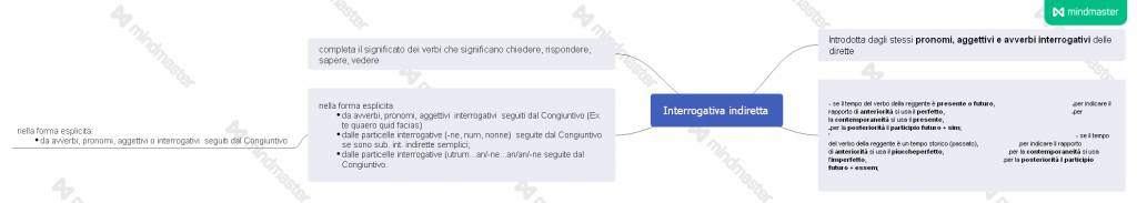 eBook di Latino by Giovanni.Russi - Illustrated by WizzGio - Ourboox.com