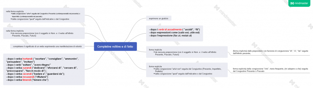 eBook di Latino by Giovanni.Russi - Illustrated by WizzGio - Ourboox.com