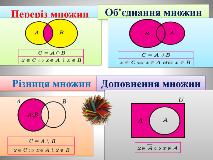 Множини та дії над ними by Roksolana - Ourboox.com Множини та дії над ними by Roksolana - Ourboox.com