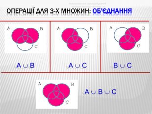 Множини та дії над ними by Roksolana - Ourboox.com