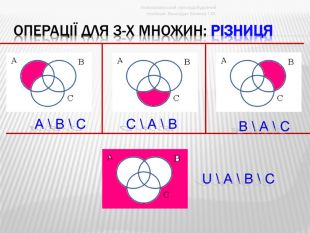 Множини та дії над ними by Roksolana - Ourboox.com