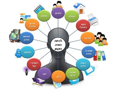 תקשוב וחדשנות בלמידה - Ourboox