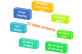 תקשוב וחדשנות בלמידה - Ourboox