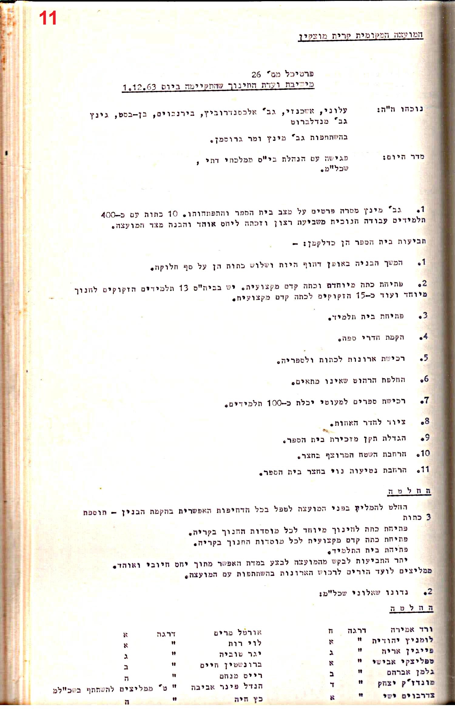 פרוטוקולים 32 – ועדות – 30.8.65 – 26.10.55 שונות by riki deri - Illustrated by מוזיאון בית גרושקביץ / כרך 32 - Ourboox.com