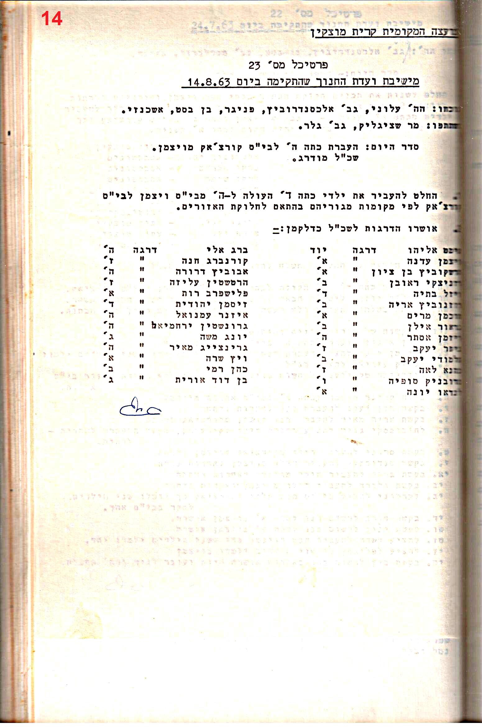 פרוטוקולים 32 – ועדות – 30.8.65 – 26.10.55 שונות by riki deri - Illustrated by מוזיאון בית גרושקביץ / כרך 32 - Ourboox.com