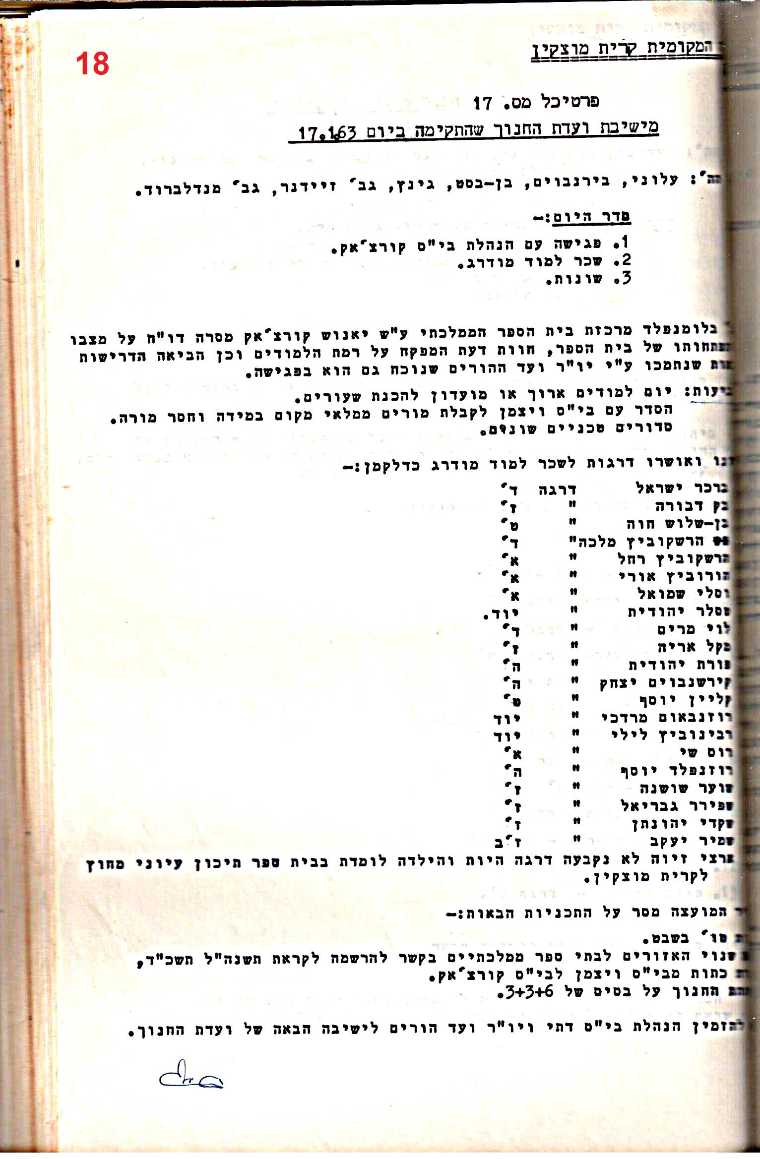 פרוטוקולים 32 – ועדות – 30.8.65 – 26.10.55 שונות by riki deri - Illustrated by מוזיאון בית גרושקביץ / כרך 32 - Ourboox.com
