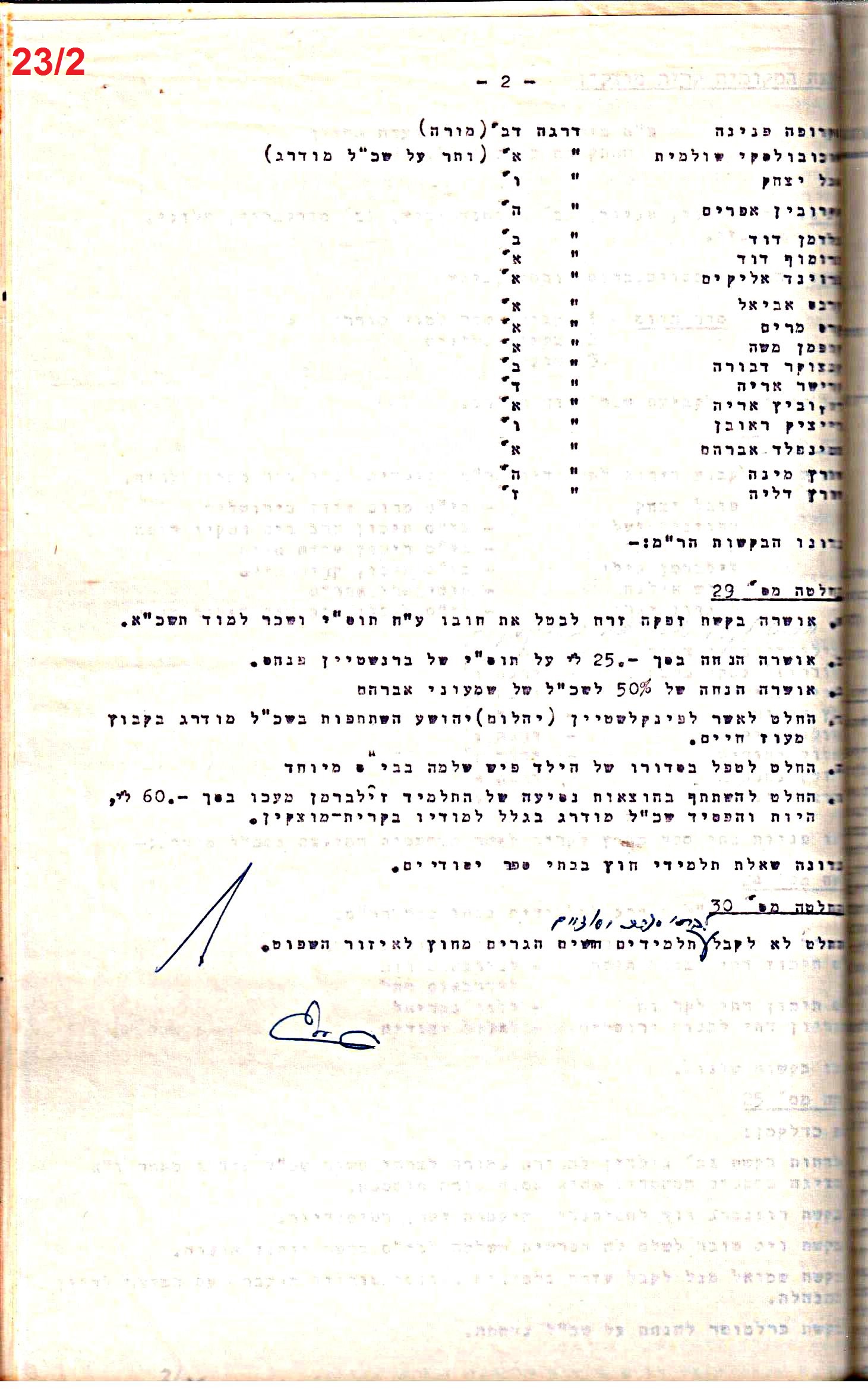 פרוטוקולים 32 – ועדות – 30.8.65 – 26.10.55 שונות by riki deri - Illustrated by מוזיאון בית גרושקביץ / כרך 32 - Ourboox.com