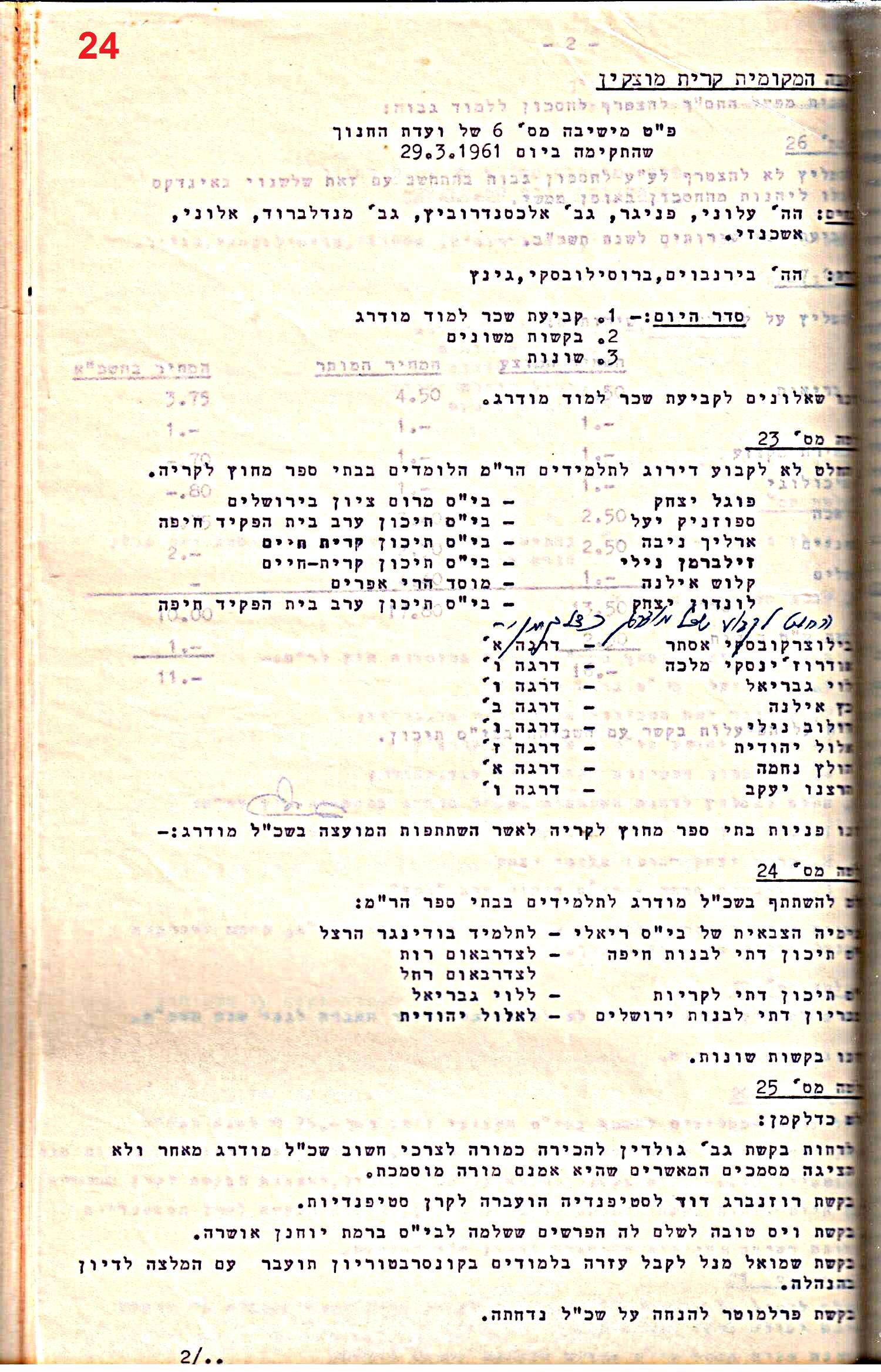 פרוטוקולים 32 – ועדות – 30.8.65 – 26.10.55 שונות by riki deri - Illustrated by מוזיאון בית גרושקביץ / כרך 32 - Ourboox.com