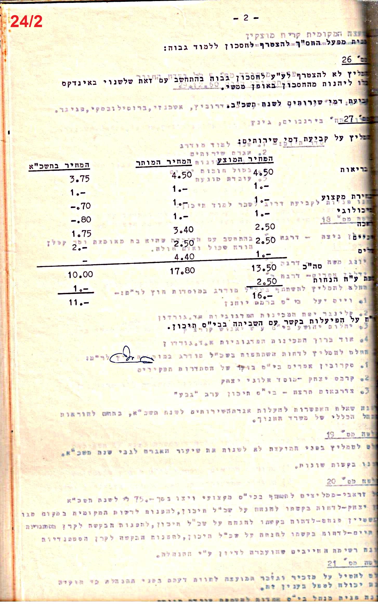 פרוטוקולים 32 – ועדות – 30.8.65 – 26.10.55 שונות by riki deri - Illustrated by מוזיאון בית גרושקביץ / כרך 32 - Ourboox.com