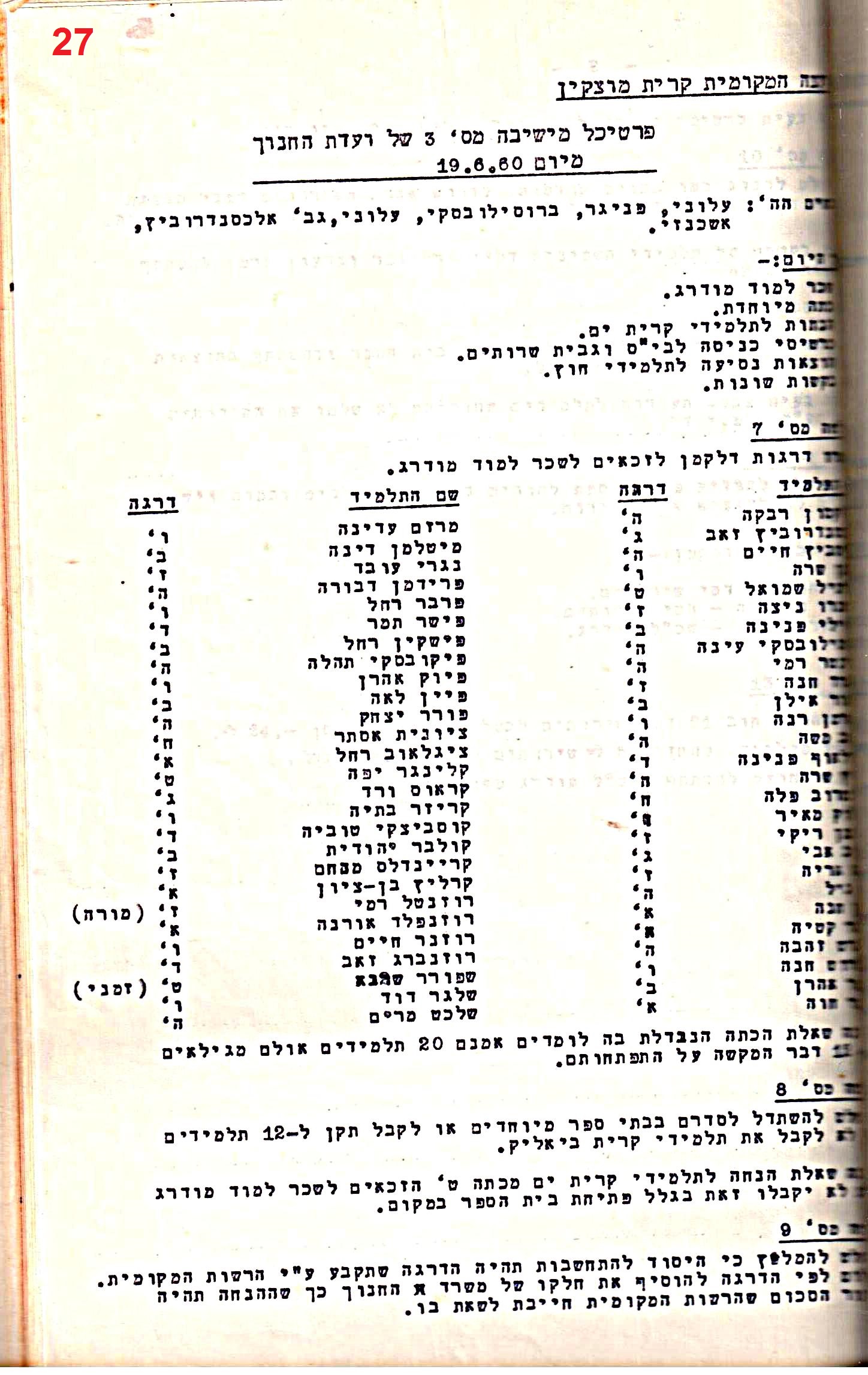 פרוטוקולים 32 – ועדות – 30.8.65 – 26.10.55 שונות by riki deri - Illustrated by מוזיאון בית גרושקביץ / כרך 32 - Ourboox.com