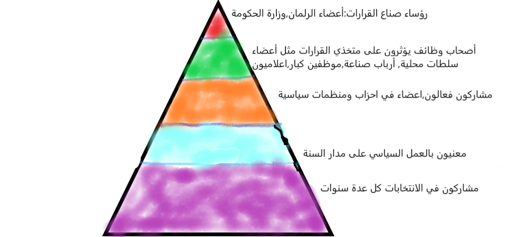 الديمقراطية, قيم ومبادئ نظام الحكم الديمقراطي by Maisa Ershied - Illustrated by ميساء ارشيد - Ourboox.com