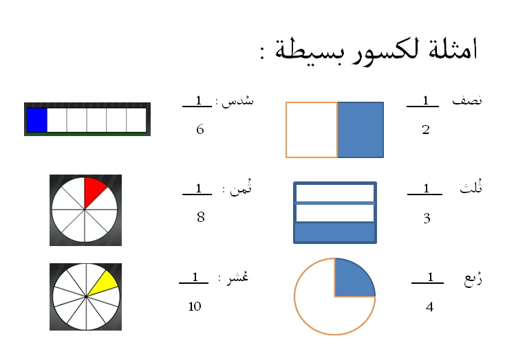 كتاب رياضيات منيفه دحله by monefh dahly - Illustrated by monefh dahly - Ourboox.com