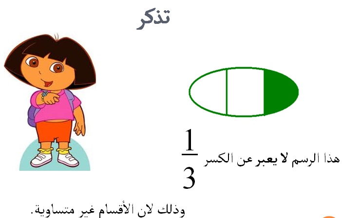كتاب رياضيات منيفه دحله by monefh dahly - Illustrated by monefh dahly - Ourboox.com