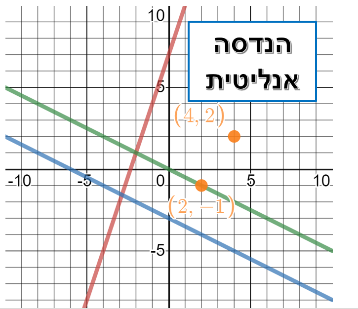 מסע למידה – הנדסה אנליטית – 5 יח”ל כיתה י by ATARA - Ourboox.com מסע למידה – הנדסה אנליטית – 5 יח”ל כיתה י by ATARA - Ourboox.com