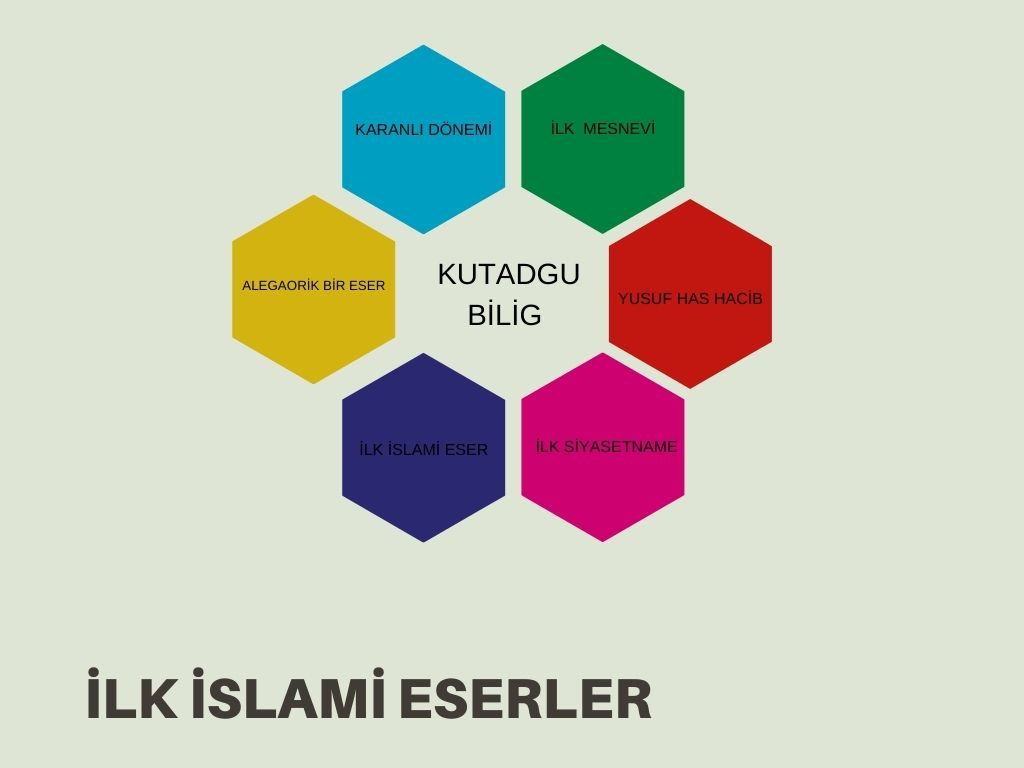 I LEARN WITH TECHNOLOGY by Nurcan - Illustrated by SATI KADIN MTAL - Ourboox.com