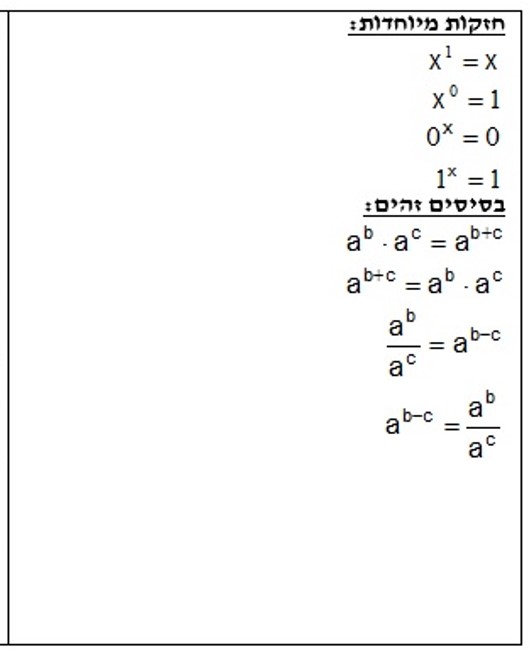 חזקות כיתה ט by taghreed masaoden - Illustrated by הייא אבו שאח, תעריד מסעודין - Ourboox.com