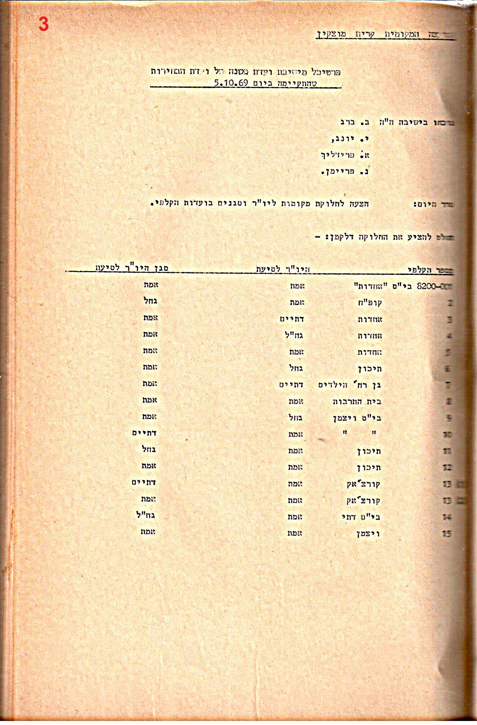 פרוטוקולים 34 – ועדות – 28.10.69 – 27.1.66 שונות by riki deri - Illustrated by מוזיאון בית גרושקביץ / כרך 34 - Ourboox.com