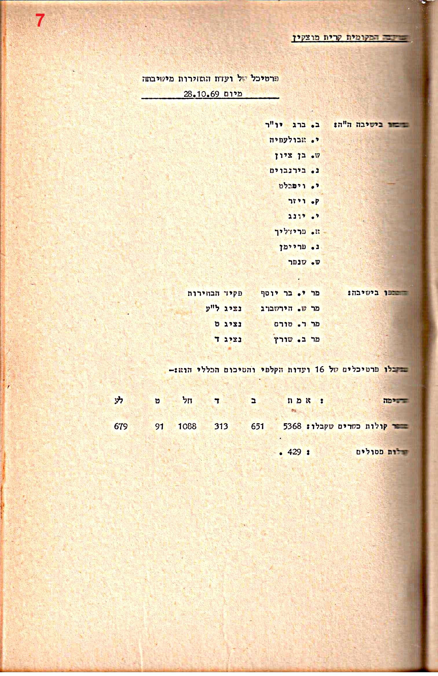 פרוטוקולים 34 – ועדות – 28.10.69 – 27.1.66 שונות by riki deri - Illustrated by מוזיאון בית גרושקביץ / כרך 34 - Ourboox.com