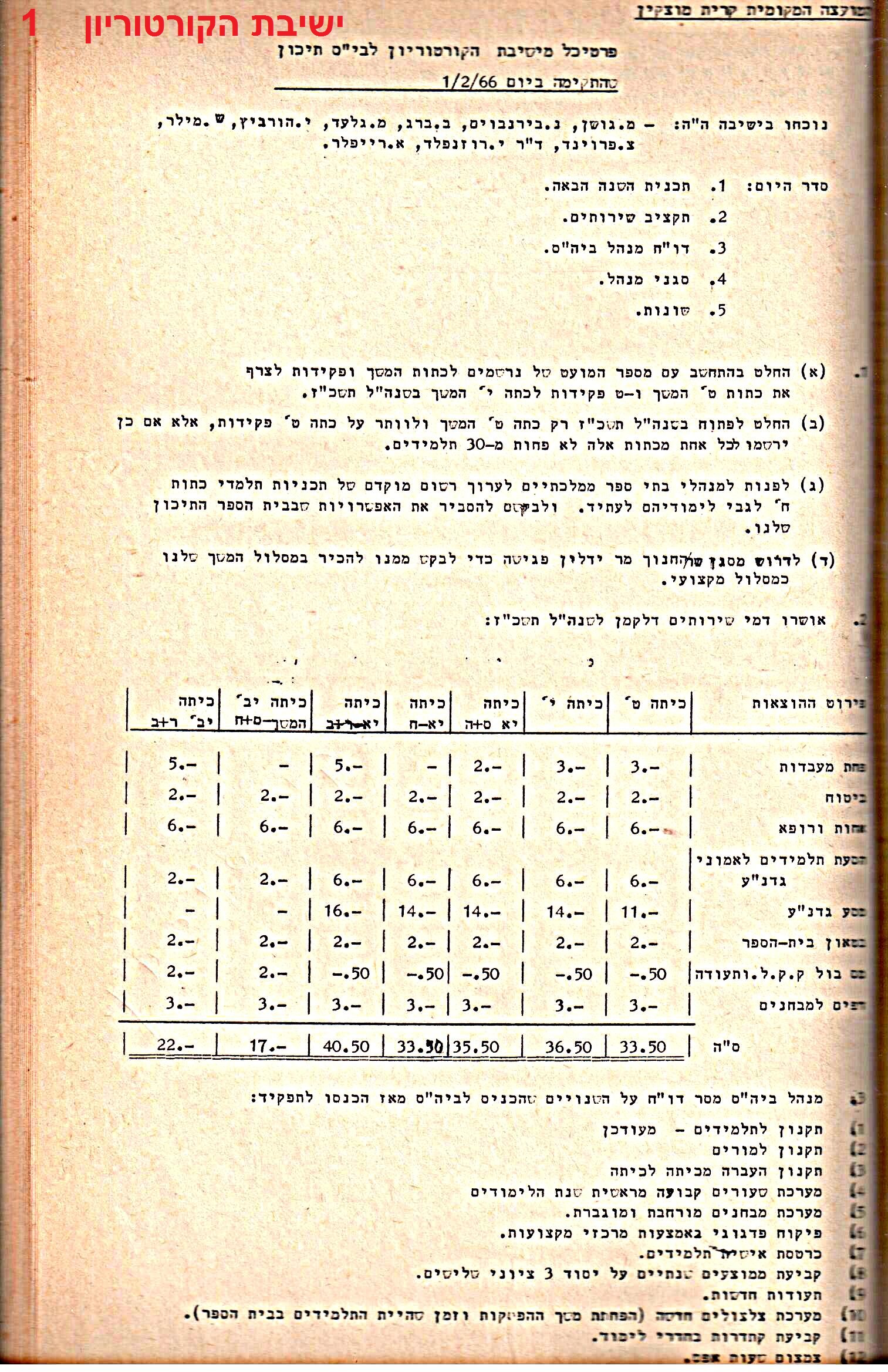 פרוטוקולים 34 – ועדות – 28.10.69 – 27.1.66 שונות by riki deri - Illustrated by מוזיאון בית גרושקביץ / כרך 34 - Ourboox.com