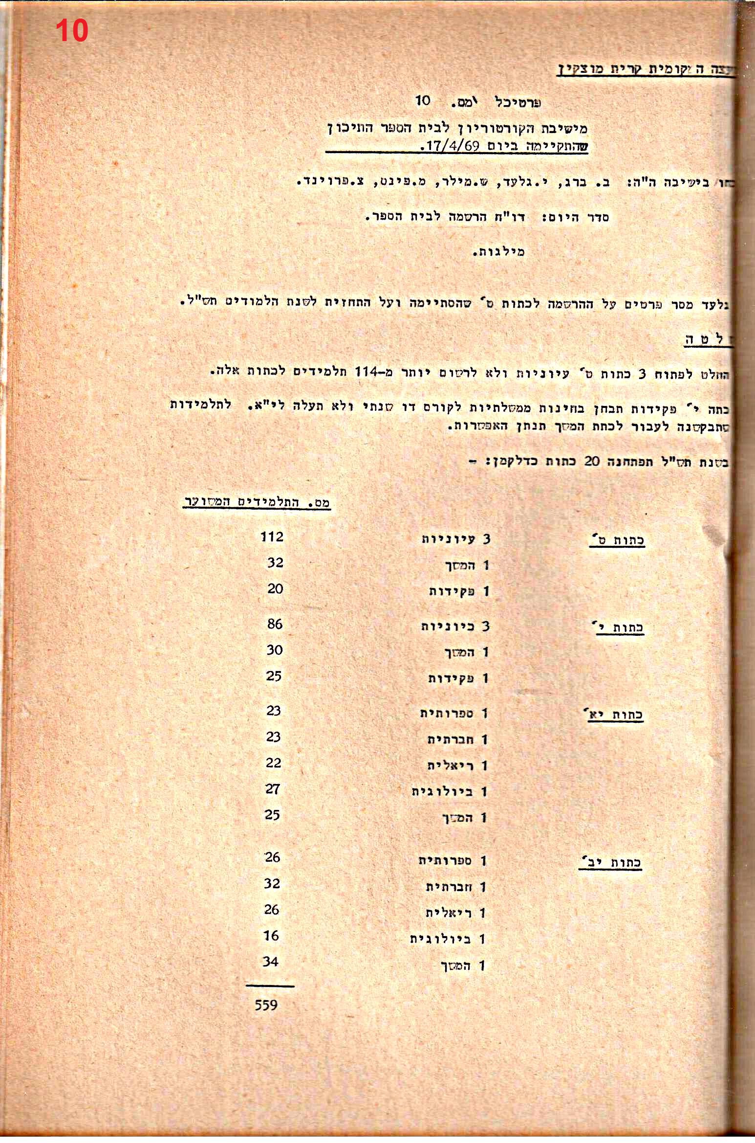 פרוטוקולים 34 – ועדות – 28.10.69 – 27.1.66 שונות by riki deri - Illustrated by מוזיאון בית גרושקביץ / כרך 34 - Ourboox.com