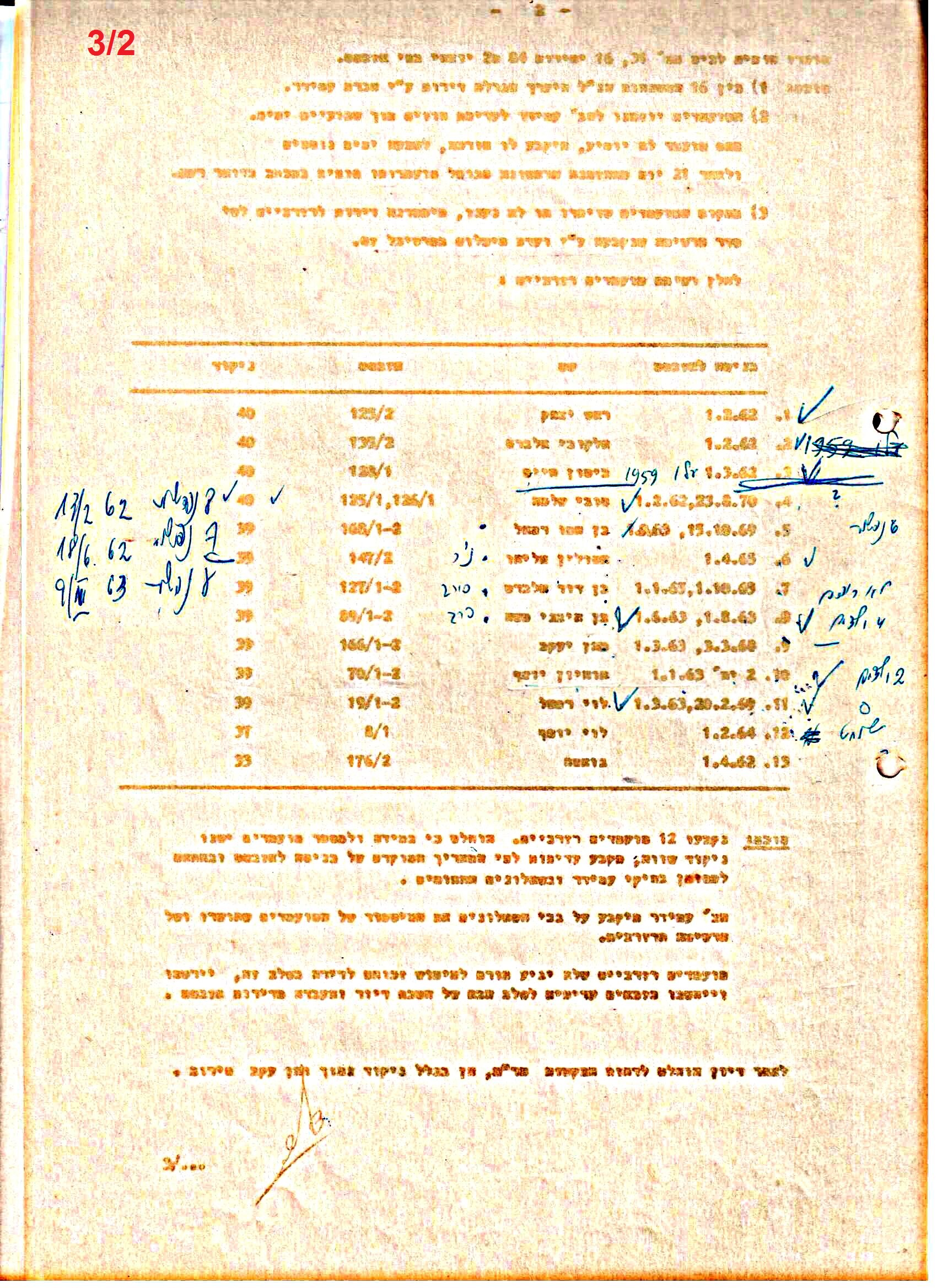 פרוטוקולים 35 – ועדות – 7.11.89 – 29.12.76 שונות by riki deri - Illustrated by מוזיאון בית גרושקביץ / כרך 35 - Ourboox.com