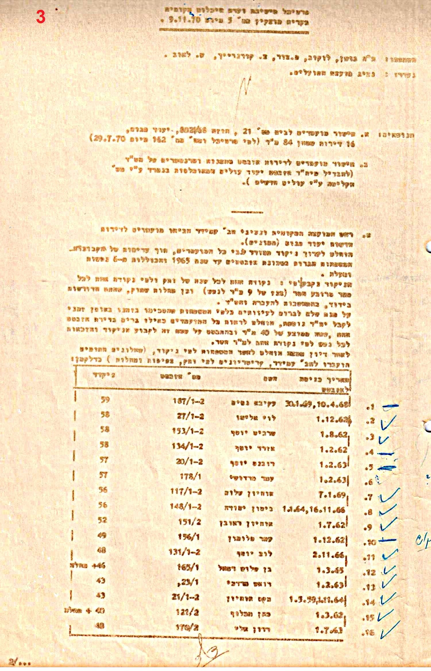 פרוטוקולים 35 – ועדות – 7.11.89 – 29.12.76 שונות by riki deri - Illustrated by מוזיאון בית גרושקביץ / כרך 35 - Ourboox.com